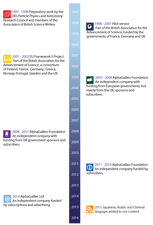 History time line-2 en