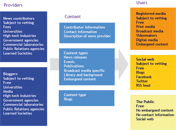 Flow chart --Eng Flow chart --Eng