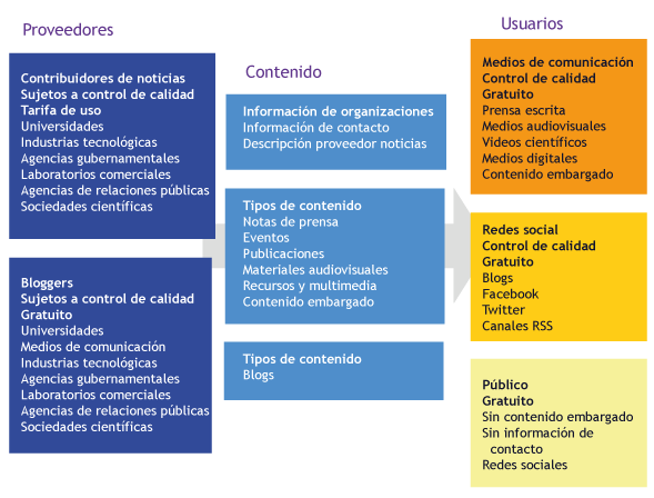 Flow chart-ES Flow chart-ES