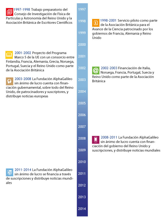 History-ES History-ES