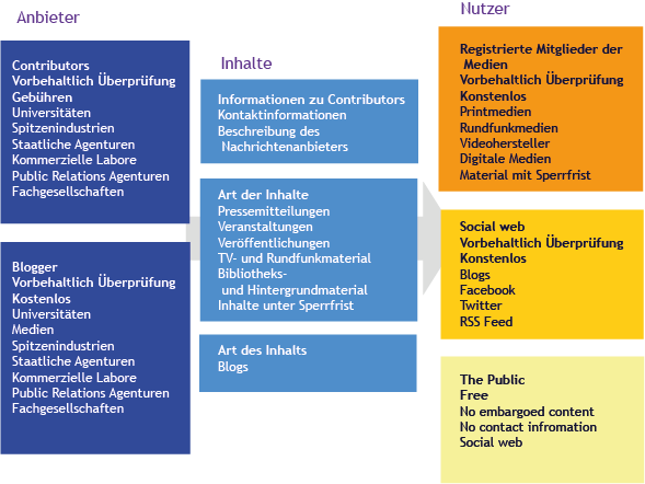 Flow chart -De2 Flow chart -De2
